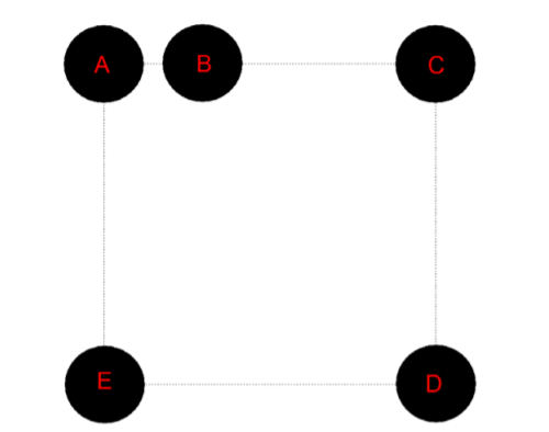 图2：靶标示意图