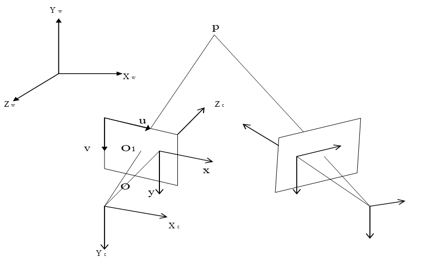 数码相机定位问题|2008CUMCM-A题阅读评价